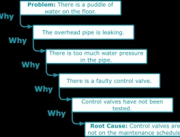 Stock Market Down Today: Nvidia Fizzle and Rate-Cut Hopes vs. Reality